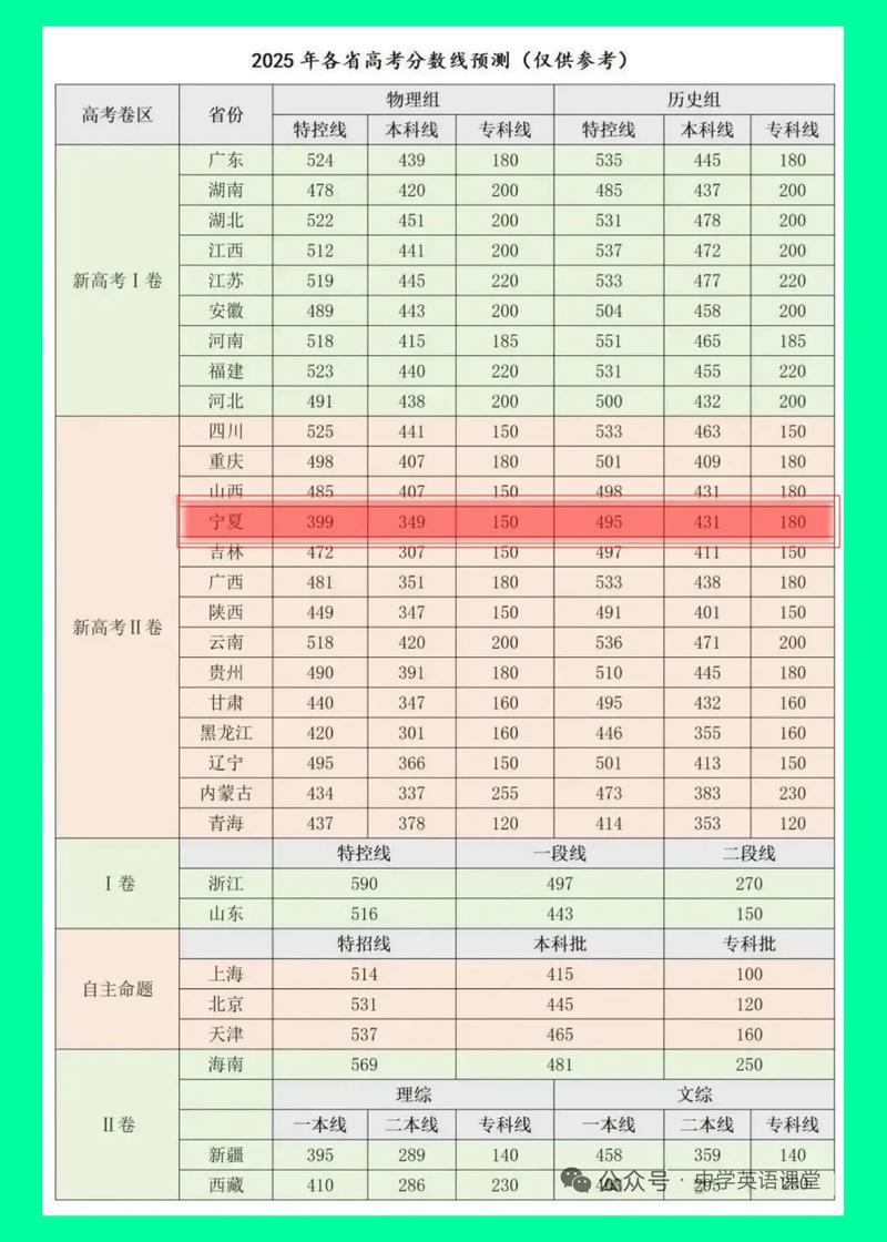 宁夏动植物检疫专业大学排名及分数线（哪个学校好）  第1张