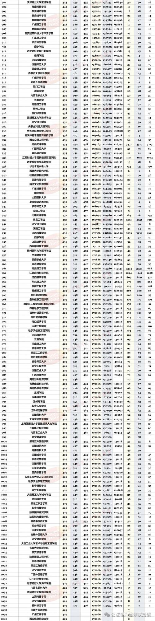 江西高考排名185000-186000位次能上什么大学(2026物理类) 第1张 江西高考排名185000-186000位次能上什么大学(2026物理类) 第1张