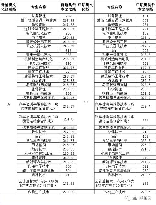 2025内江职业技术学院录取分数线(在各省录取最低分是多少) 第1张 2025内江职业技术学院录取分数线(在各省录取最低分是多少) 第1张