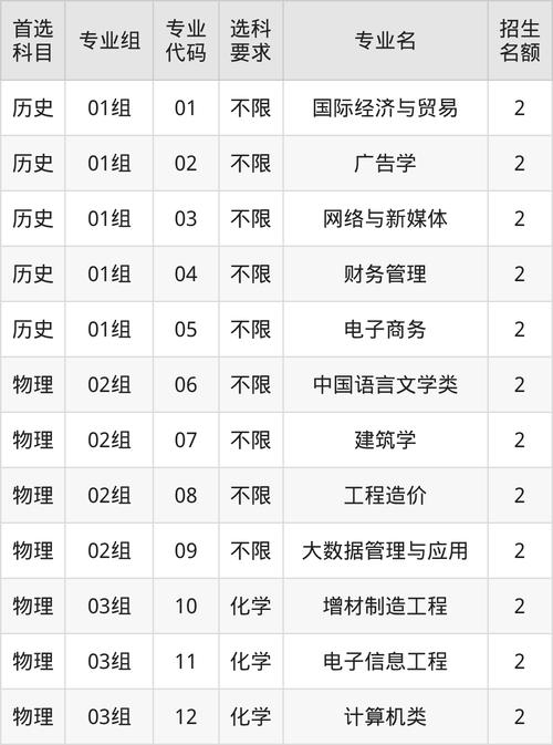 西安思源学院2025年在福建录取分数线是多少（2025~2023近三年分数位次）  第1张