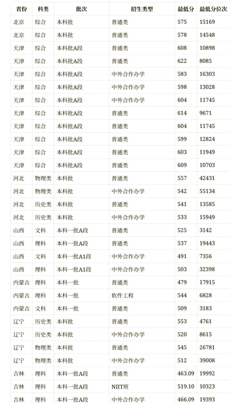 海南高考410分能考上什么好大学2026(附排名) 第1张 海南高考410分能考上什么好大学2026(附排名) 第1张