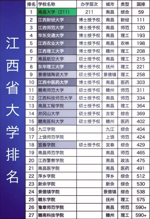 江西高考物理类排名224000-225000位次能上什么大学（2026）  第1张