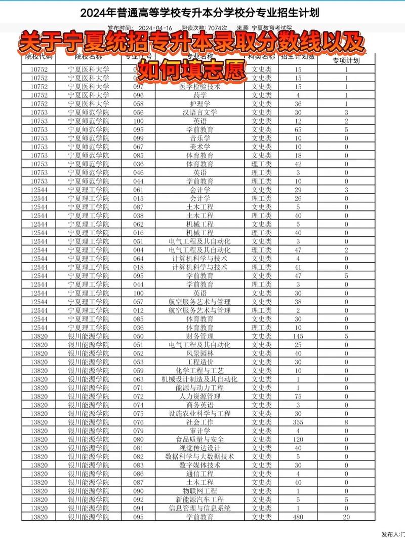 宁夏工业工程类专业大学排名及分数线(哪个学校好) 第1张 宁夏工业工程类专业大学排名及分数线(哪个学校好) 第1张