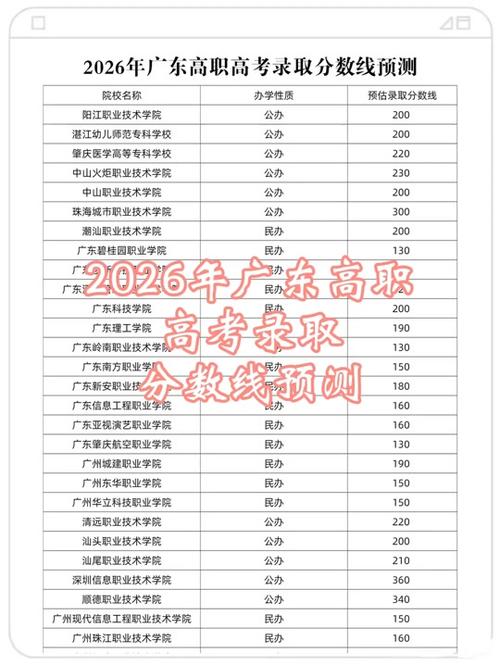 海南软件职业技术学院在陕西录取位次、分数线、招生人数「2023-2025招生计划」 第1张 海南软件职业技术学院在陕西录取位次、分数线、招生人数「2023-2025招生计划」 第1张