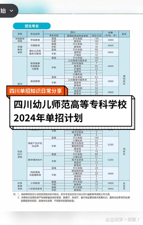 川北幼儿师范高等专科学校录取分数线2025(在各省录取最低分是多少) 第1张 川北幼儿师范高等专科学校录取分数线2025(在各省录取最低分是多少) 第1张
