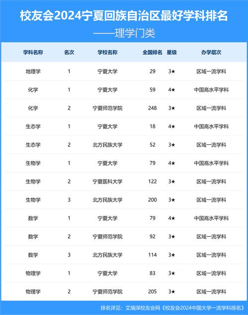 宁夏工业工程专业大学排名及分数线(一览表) 第1张 宁夏工业工程专业大学排名及分数线(一览表) 第1张