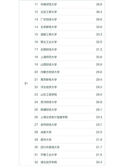山东金融科技专业大学排名及分数线(哪个学校好) 第1张 山东金融科技专业大学排名及分数线(哪个学校好) 第1张