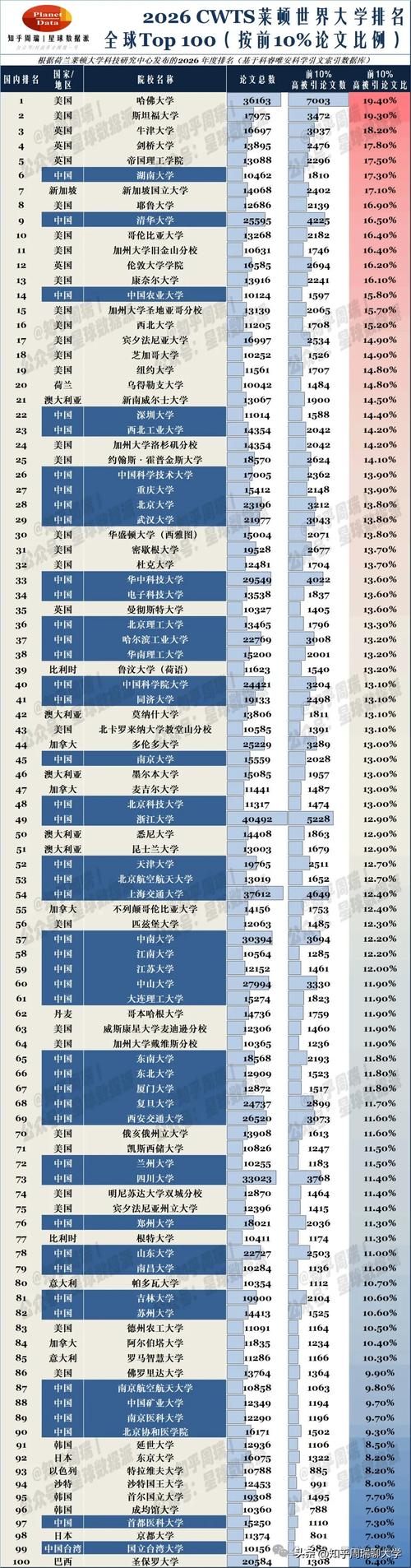 生态修复学专业大学排名（2026最新排行榜）  第1张