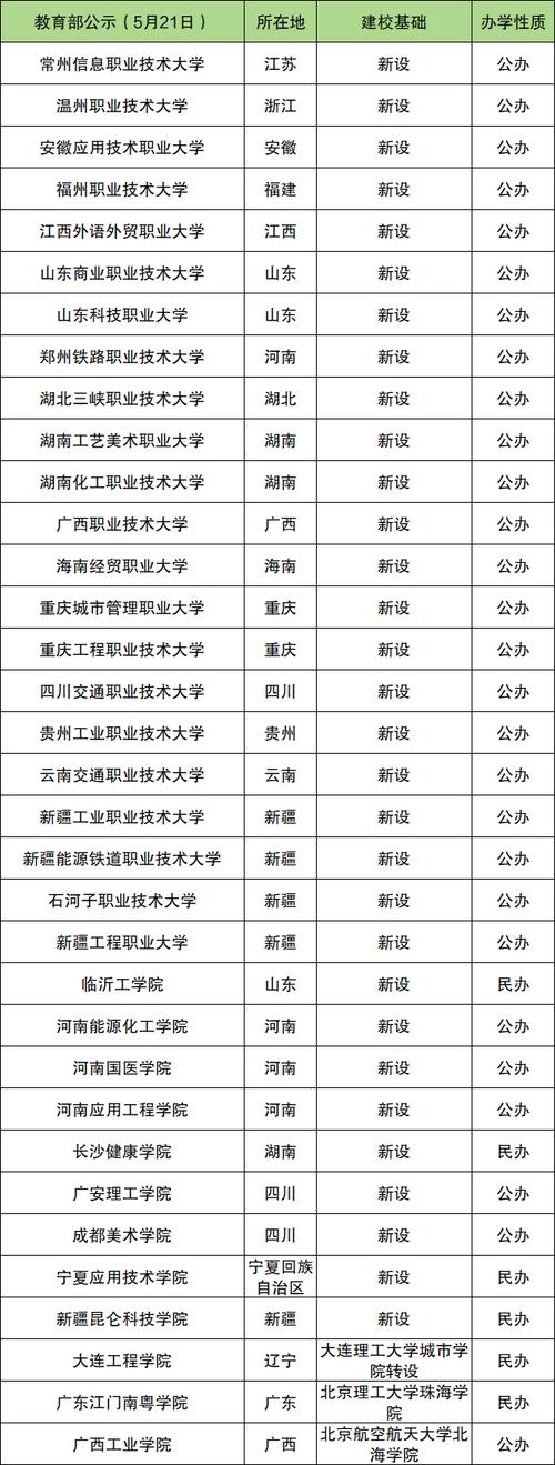 2026郴州民办大学有哪些?郴州所有民办大学名单一览表(2所) 第1张 2026郴州民办大学有哪些?郴州所有民办大学名单一览表(2所) 第1张