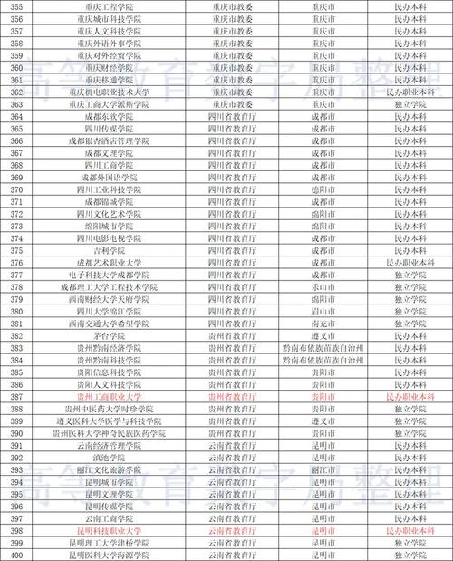 2026邢台民办大学有哪些?邢台所有民办大学名单一览表(2所) 第1张 2026邢台民办大学有哪些?邢台所有民办大学名单一览表(2所) 第1张