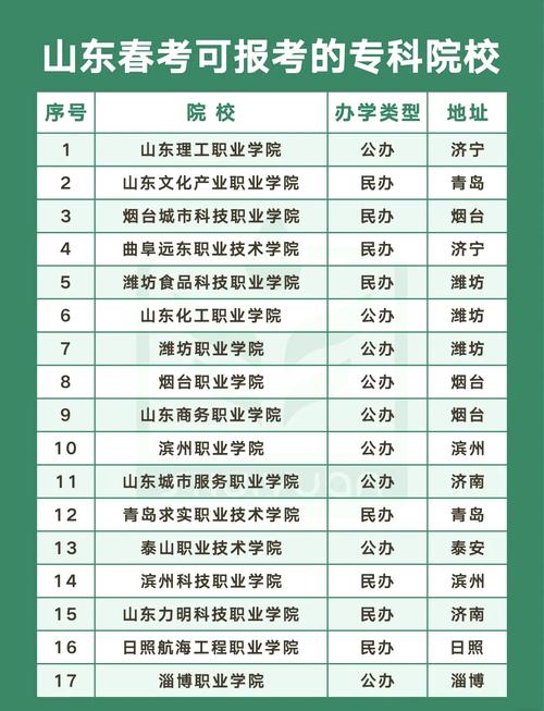 2026滨州民办大学有哪些?滨州所有民办大学名单一览表(2所) 第1张 2026滨州民办大学有哪些?滨州所有民办大学名单一览表(2所) 第1张