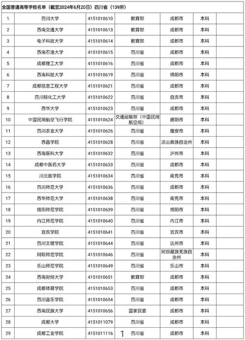 2026自贡民办大学有哪些?自贡所有民办大学名单一览表(1所) 第1张 2026自贡民办大学有哪些?自贡所有民办大学名单一览表(1所) 第1张