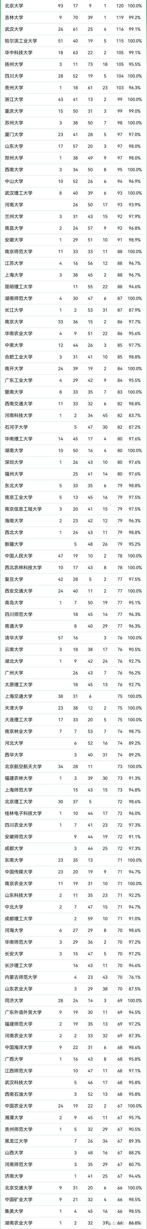 山东高考285分能上什么好大学2026（附排名）  第1张
