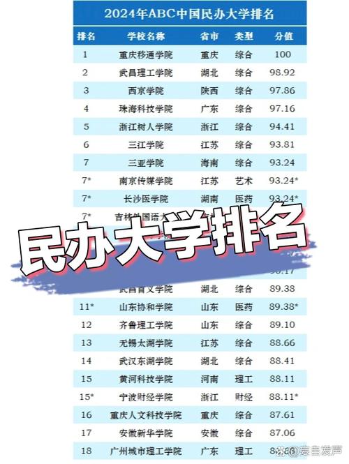 2026遂宁民办大学有哪些？遂宁所有民办大学名单一览表（3所）  第1张