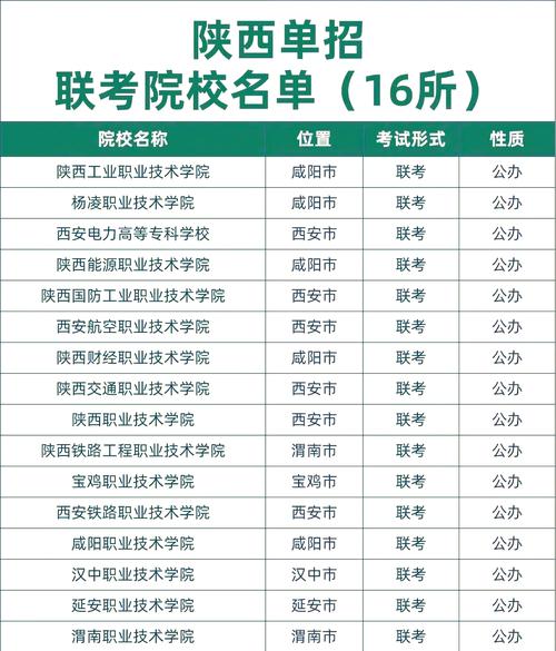 陕西航空职业技术学院在甘肃录取分数线2025年是多少(2025~2023近三年分数位次) 第1张 陕西航空职业技术学院在甘肃录取分数线2025年是多少(2025~2023近三年分数位次) 第1张
