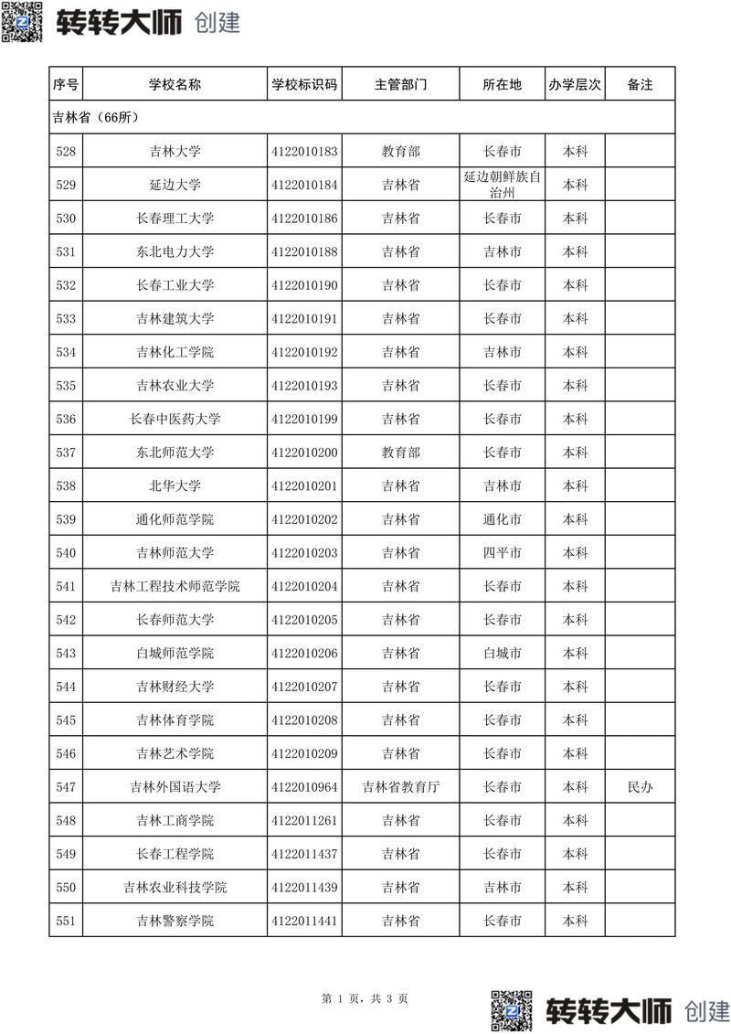 吉林高考排名10000-11000位次能上什么大学（2026历史类）  第1张