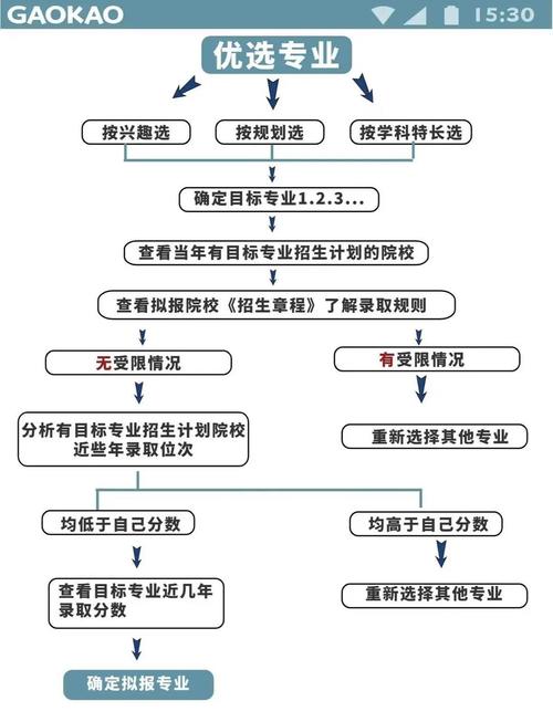 2026新疆高考志愿模拟填报登录入口（附操作流程详解）  第1张