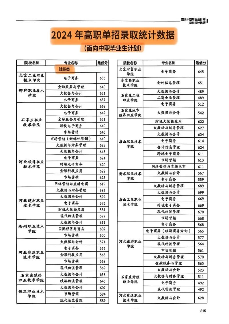 河北地质大学华信学院各专业在江苏招生人数、录取分数线2026(附:招生计划表) 第1张 河北地质大学华信学院各专业在江苏招生人数、录取分数线2026(附:招生计划表) 第1张