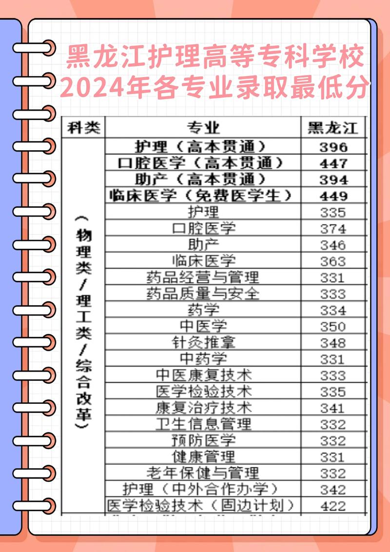 黑龙江智慧健康养老服务与管理专业大专院校排名及分数线(哪个学校好) 第1张 黑龙江智慧健康养老服务与管理专业大专院校排名及分数线(哪个学校好) 第1张