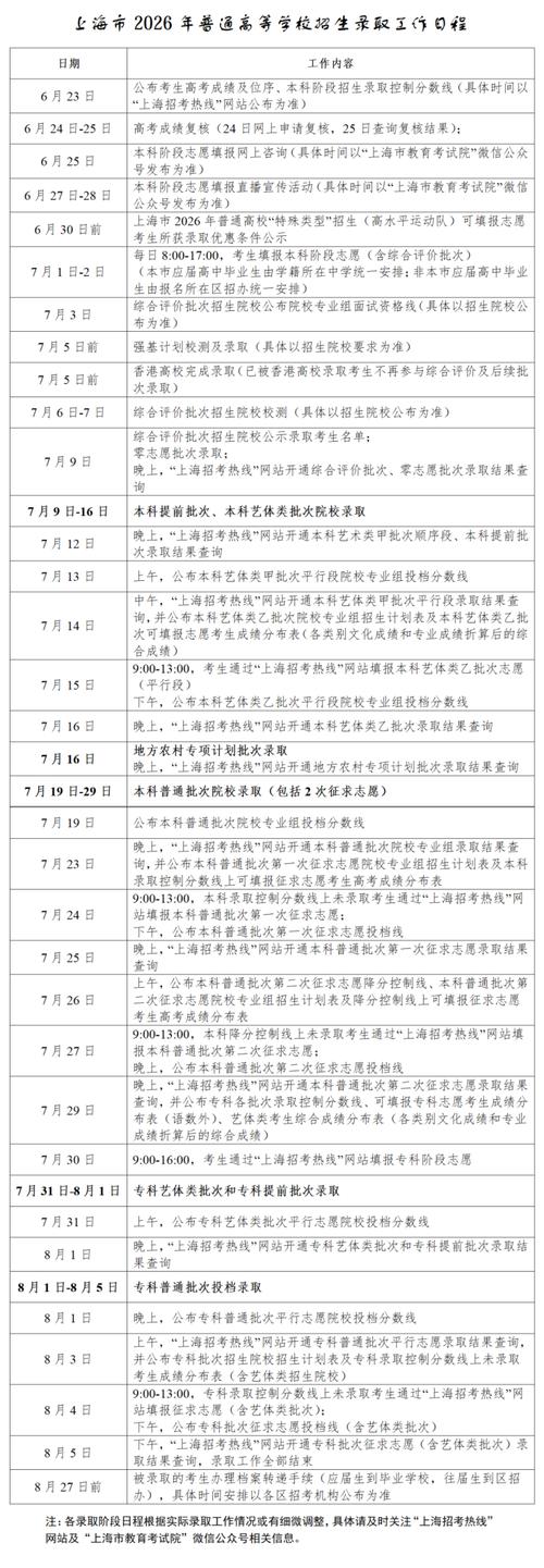 2026年青海高考志愿填报时间和截止时间(附志愿填报指南) 第1张 2026年青海高考志愿填报时间和截止时间(附志愿填报指南) 第1张