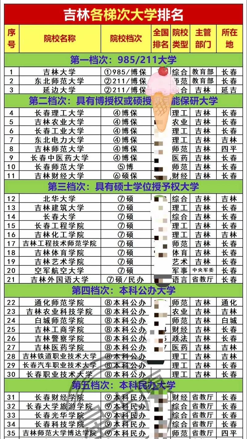 吉林高考排名21000-22000位次能上什么大学（2026物理类）  第1张