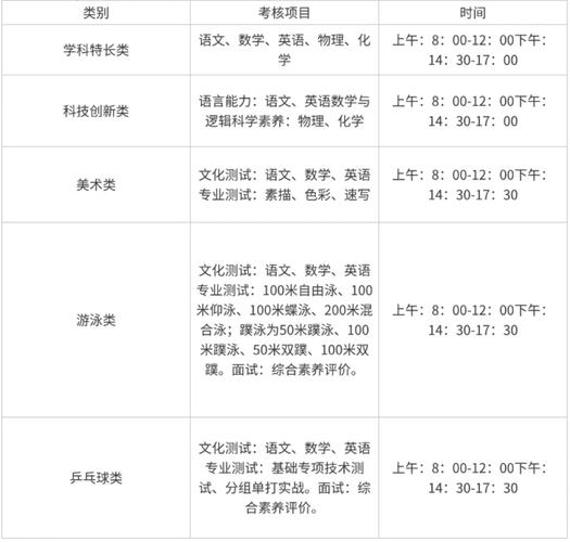 三亚航空旅游职业学院在天津录取位次、分数线、招生人数「2023-2025招生计划」 第1张 三亚航空旅游职业学院在天津录取位次、分数线、招生人数「2023-2025招生计划」 第1张