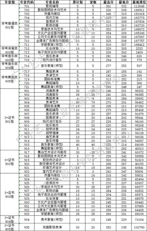 青岛滨海学院各专业2026在江苏招生人数、录取分数线(附:招生计划表) 第1张 青岛滨海学院各专业2026在江苏招生人数、录取分数线(附:招生计划表) 第1张