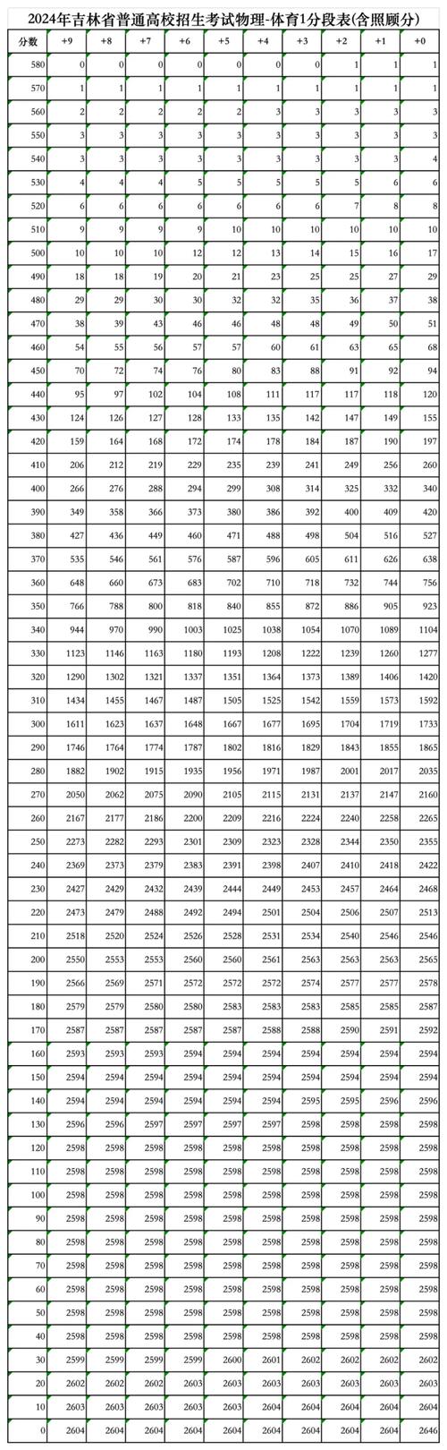 吉林高考排名20000-21000位次能上什么大学（2026物理类）  第1张