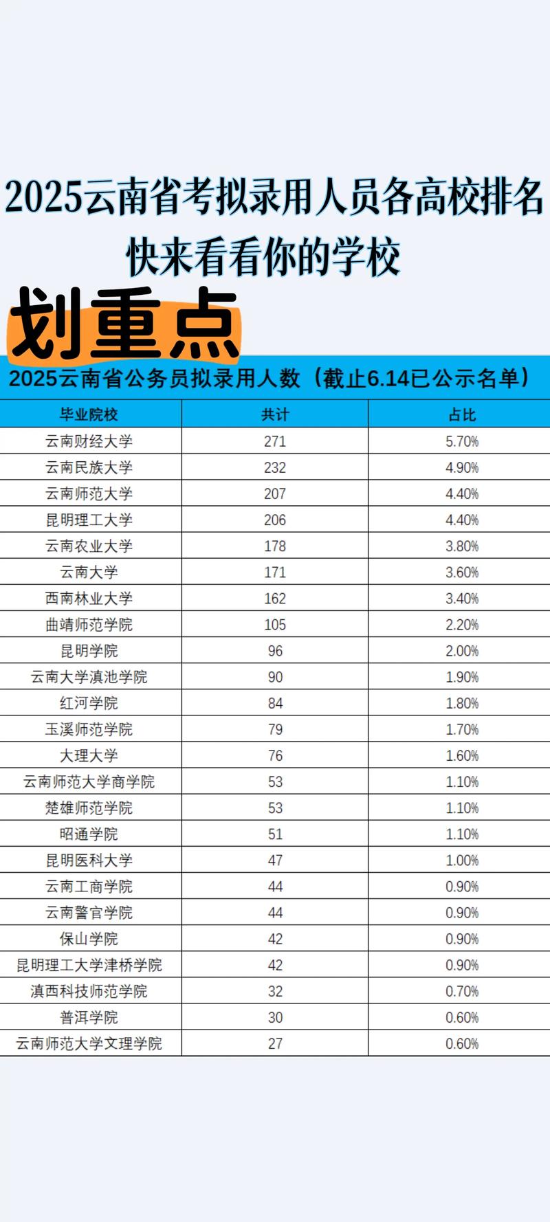 云南的大学排名一览表(2026最新排名榜) 第1张 云南的大学排名一览表(2026最新排名榜) 第1张