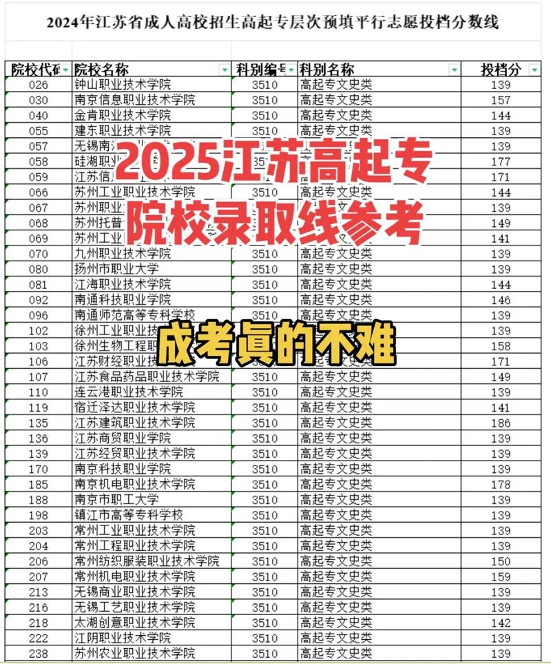 2026长春人文学院在江苏各专业招生人数、录取分数线(附:招生计划表) 第1张 2026长春人文学院在江苏各专业招生人数、录取分数线(附:招生计划表) 第1张