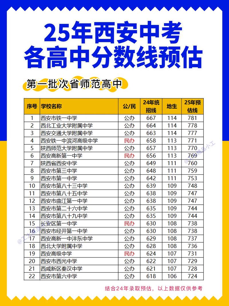 西安外国语大学在广西录取分数线2025年是多少(2025~2023近三年分数位次) 第1张 西安外国语大学在广西录取分数线2025年是多少(2025~2023近三年分数位次) 第1张