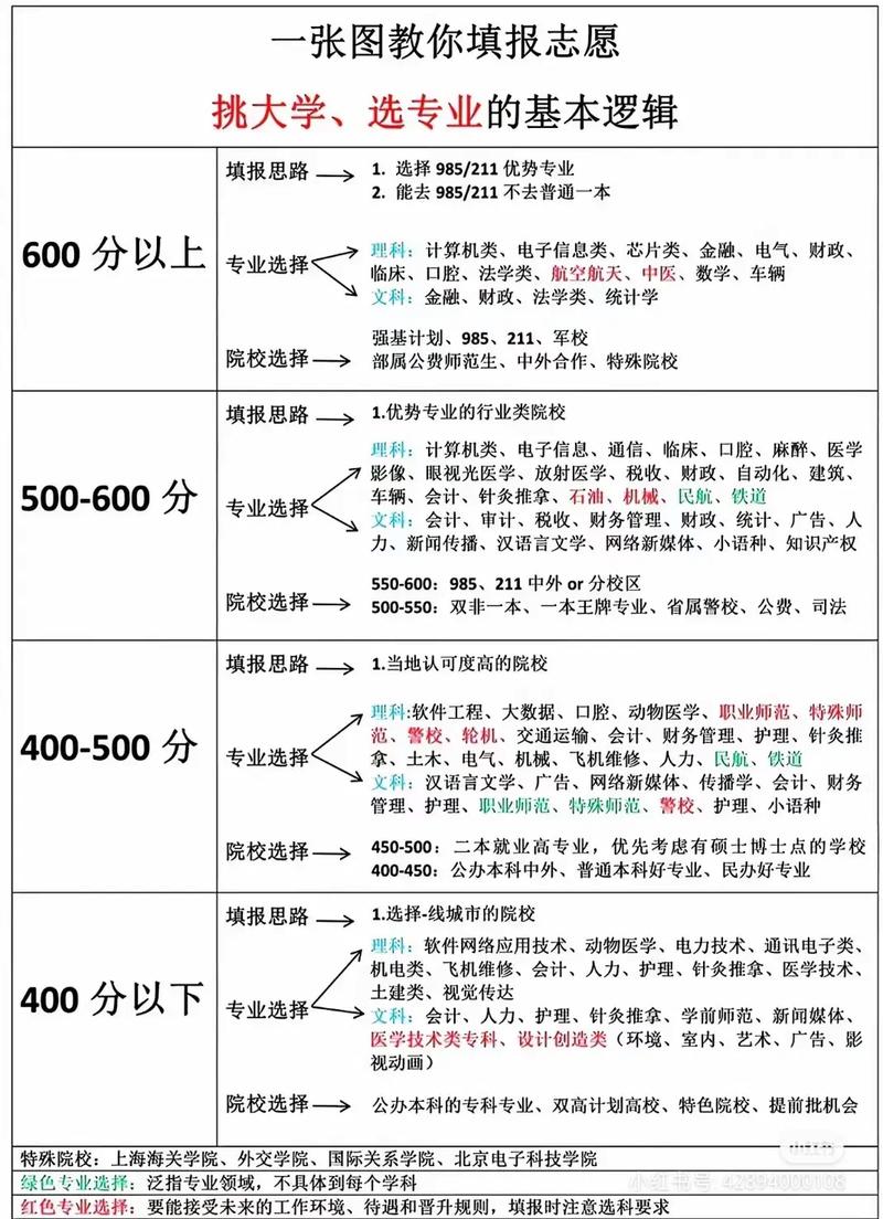 2026年重庆高考志愿填报时间和截止时间(附志愿填报规则指南) 第1张 2026年重庆高考志愿填报时间和截止时间(附志愿填报规则指南) 第1张