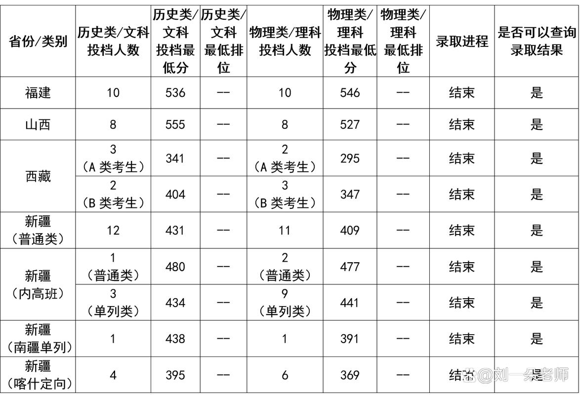 广东金融学院各专业录取分数线2025是多少分「录取最低分」 第1张 广东金融学院各专业录取分数线2025是多少分「录取最低分」 第1张