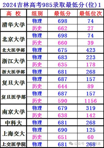 吉林高考物理类排名55000-56000位次能上什么大学(2026) 第1张 吉林高考物理类排名55000-56000位次能上什么大学(2026) 第1张