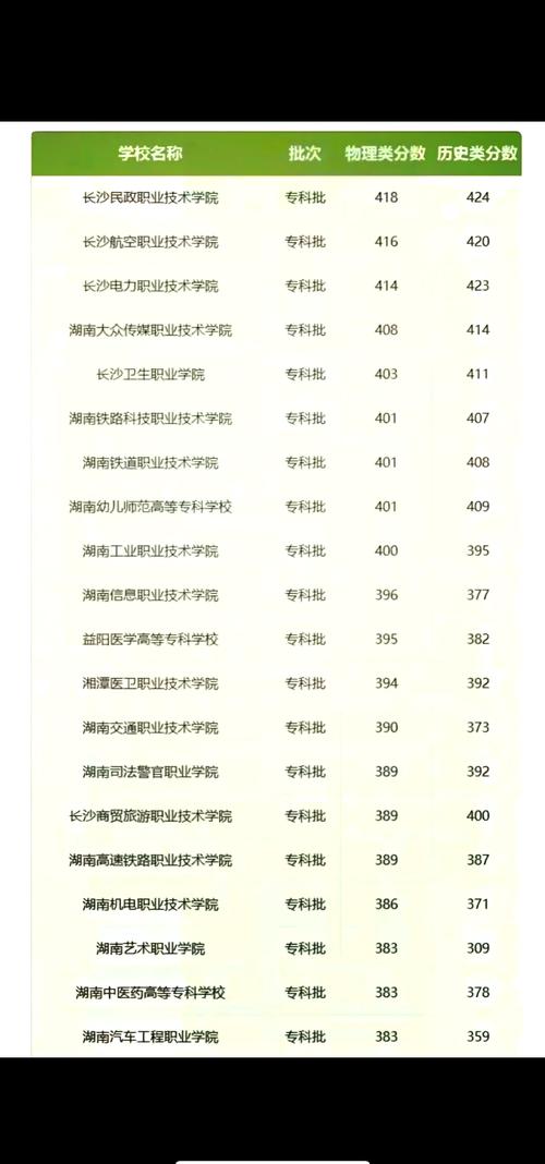 湖南船舶工程技术专业大专院校排名（附分数线）  第1张