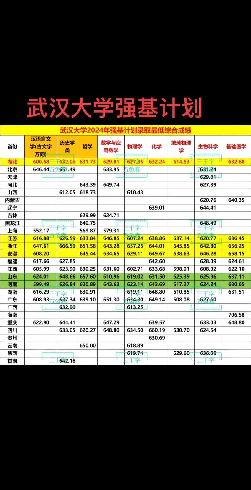 武汉工程大学邮电与信息工程学院各专业2026在江苏招生人数、录取分数线（附：招生计划表）  第1张
