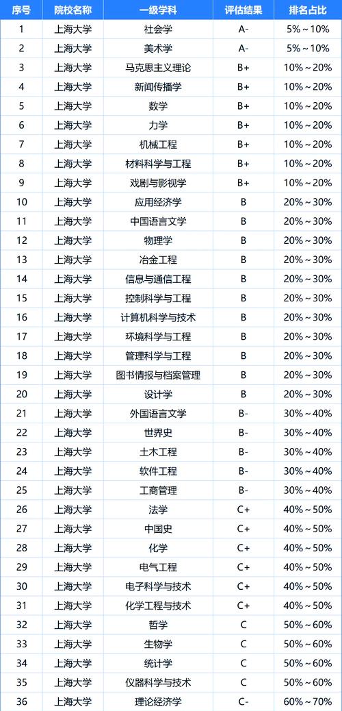 上海高考390分能考上什么学校2026(好大学有哪些) 第1张 上海高考390分能考上什么学校2026(好大学有哪些) 第1张