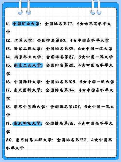 江苏高考历史类排名9000-10000位次能上什么大学(2026) 第1张 江苏高考历史类排名9000-10000位次能上什么大学(2026) 第1张