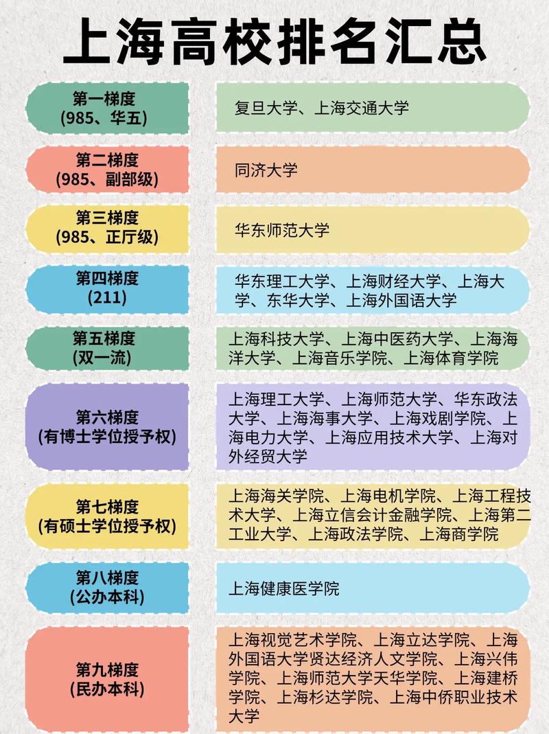 上海高考650分能上什么好大学2026(附排名) 第1张 上海高考650分能上什么好大学2026(附排名) 第1张