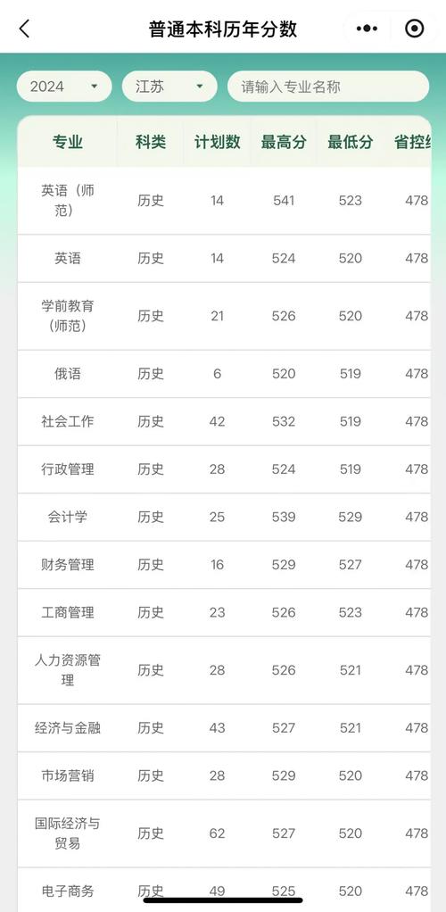 淮阴工学院在江西录取分数线及位次、招生人数「2022-2024招生计划」 第1张 淮阴工学院在江西录取分数线及位次、招生人数「2022-2024招生计划」 第1张