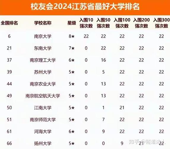 江苏高考排名8000-9000位次能上什么大学(2026历史类) 第1张 江苏高考排名8000-9000位次能上什么大学(2026历史类) 第1张
