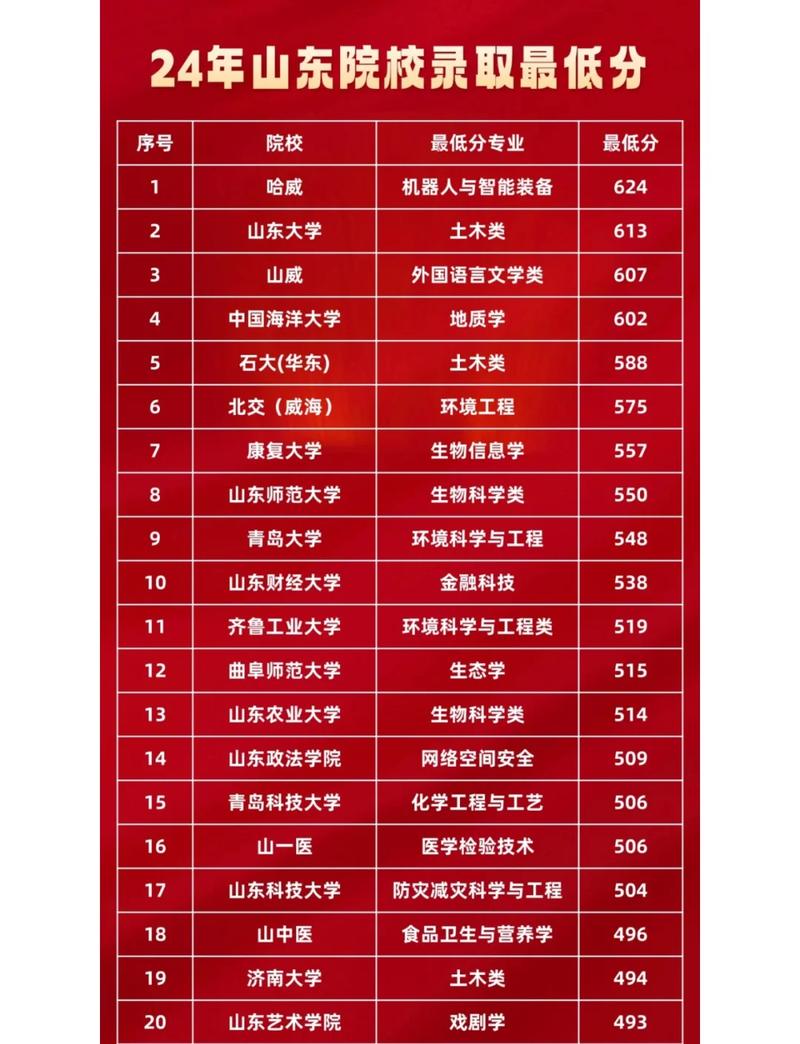 新疆艺术学院在山东录取分数线、位次、招生人数(2022-2024招生计划) 第1张 新疆艺术学院在山东录取分数线、位次、招生人数(2022-2024招生计划) 第1张
