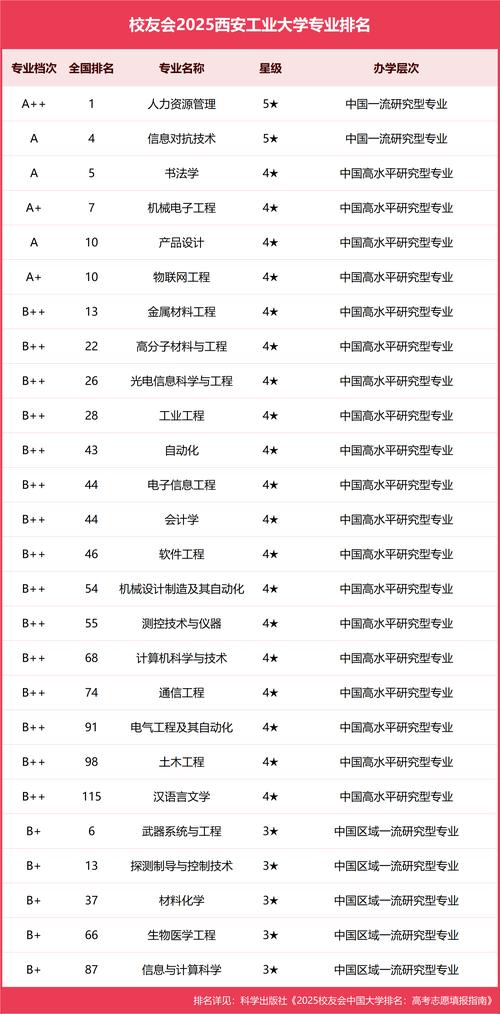 西安工业大学2025年在贵州录取分数线是多少(2025~2023近三年分数位次) 第1张 西安工业大学2025年在贵州录取分数线是多少(2025~2023近三年分数位次) 第1张