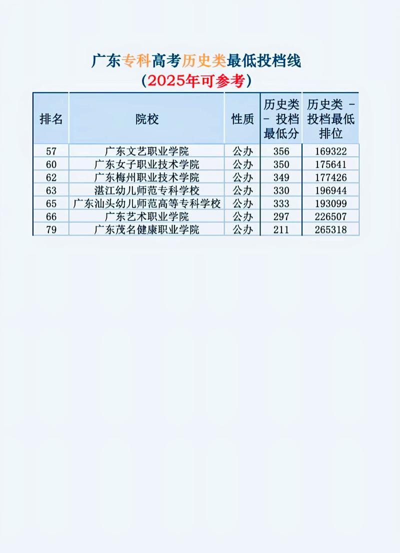 广东农工商职业技术学院各专业录取分数线2025（录取最低分是多少）  第1张