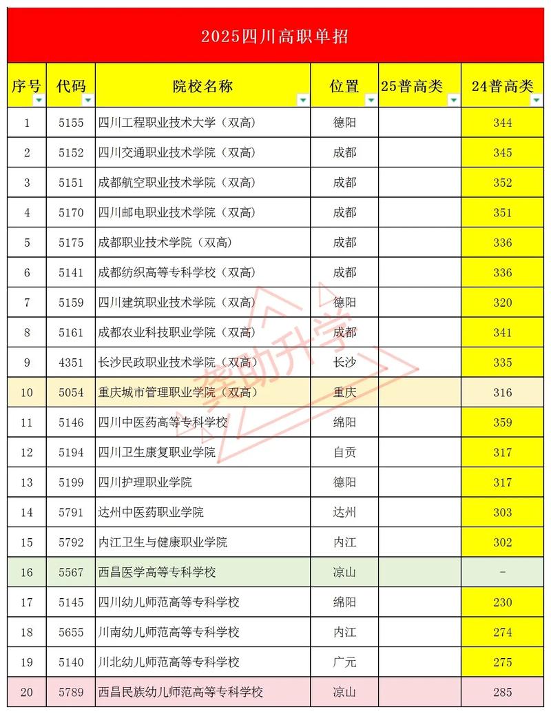 四川文理学院全国排名（2022-2026最新排名）  第1张