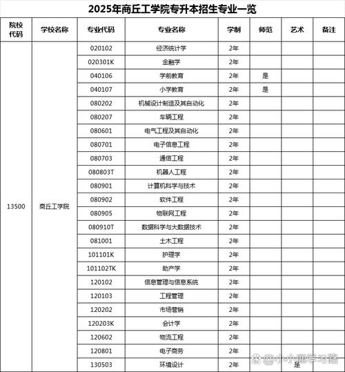 商丘工学院怎么样_好不好(好评_差评) 第1张 商丘工学院怎么样_好不好(好评_差评) 第1张