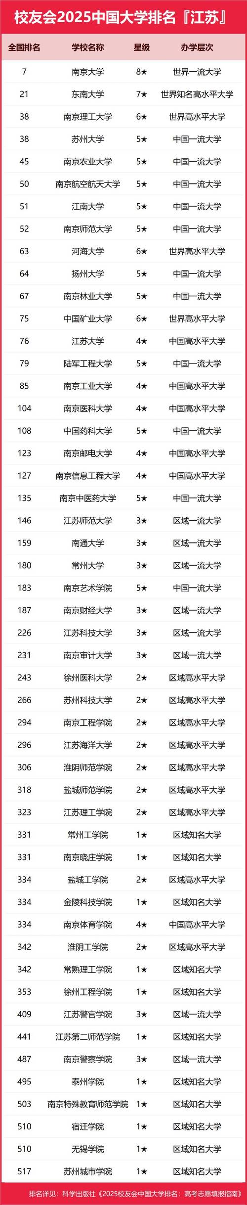 江苏高考排名48000-49000位次能上什么大学（2026历史类）  第1张