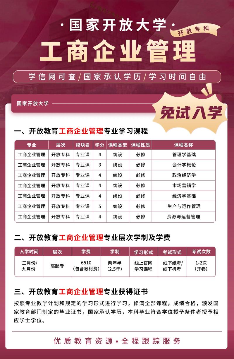 工商企业管理专业学什么?开设哪些课程 第1张 工商企业管理专业学什么?开设哪些课程 第1张