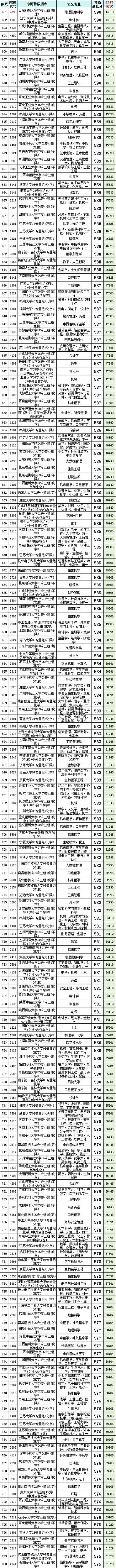 江苏高考排名1000-2000位次能上什么大学(2026物理类) 第1张 江苏高考排名1000-2000位次能上什么大学(2026物理类) 第1张