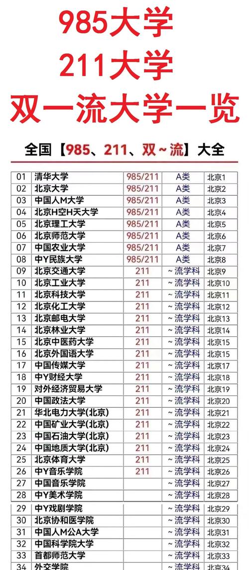 非985大学百强名单及排名榜一览表（2024最新）  第1张